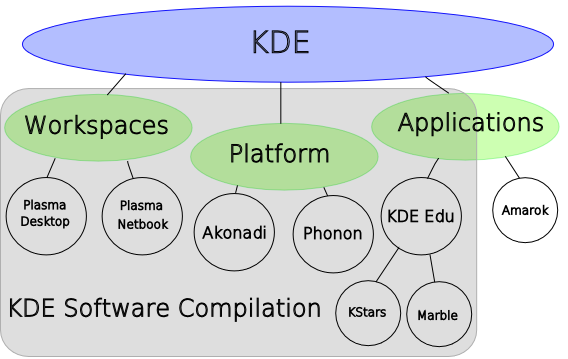 KDE Brand map