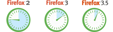 Firefox-3.5-p